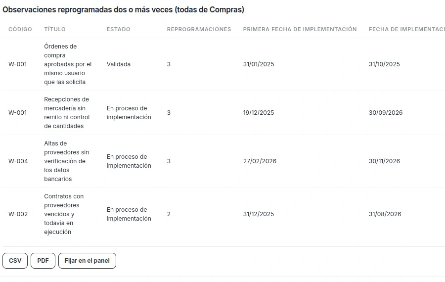 Vista de Mawida 2 con las observaciones reprogramadas dos o más veces y su primera fecha de implementación